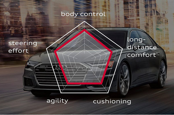 audi map update 2019 download for 2016 audi a6